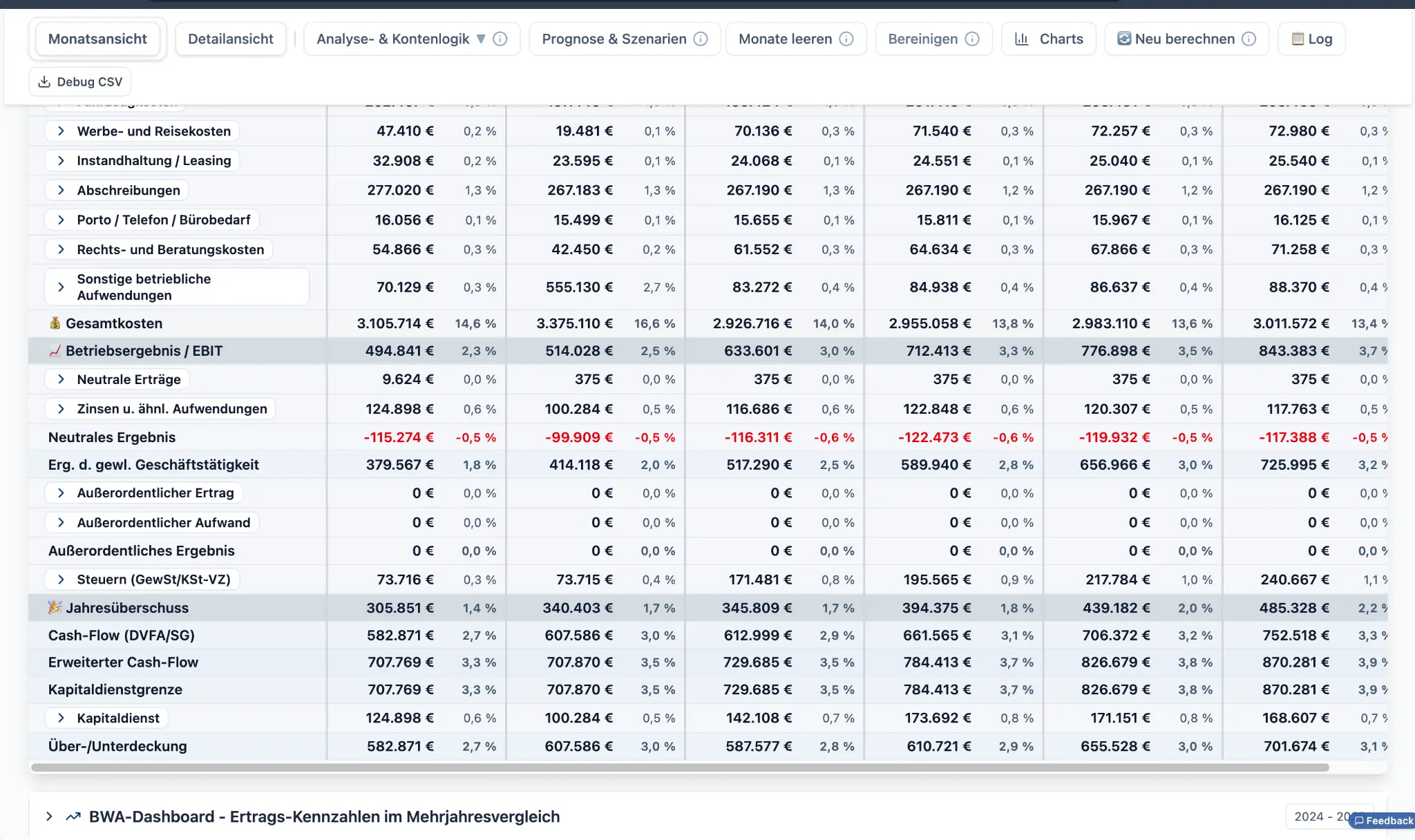 Detaillierte GuV mit allen Positionen bis zum Jahresüberschuss