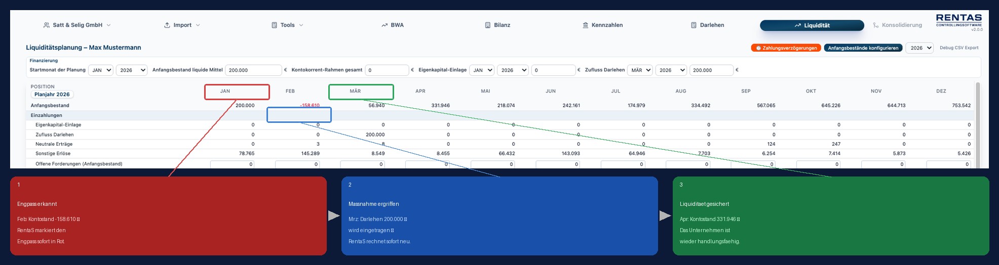 Liquiditaetsplanung in RentaS: Engpass erkannt, Darlehen eingetragen, Liquiditaet gesichert