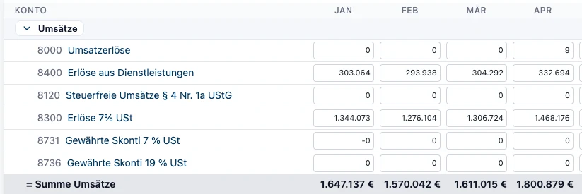 RentaS BWA, Monatsansicht 2025: Umsatzkonten 8000 bis 8736 aus der Saldenliste, darunter die Summe Umsätze für Januar bis April.