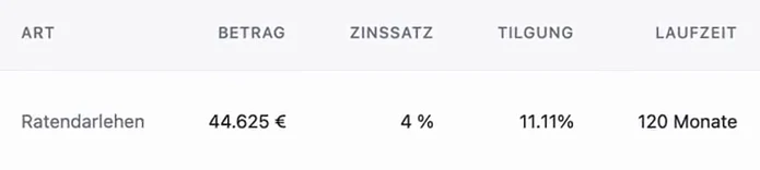 RentaS Meine Darlehen: Ratendarlehen, 44.625 Euro, Zinssatz 4 Prozent, Laufzeit 120 Monate.
