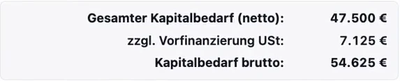 RentaS Kapitalbedarfsplanung: Gesamter Kapitalbedarf netto 47.500 Euro, zuzüglich Vorfinanzierung Umsatzsteuer 7.125 Euro, Kapitalbedarf brutto 54.625 Euro.
