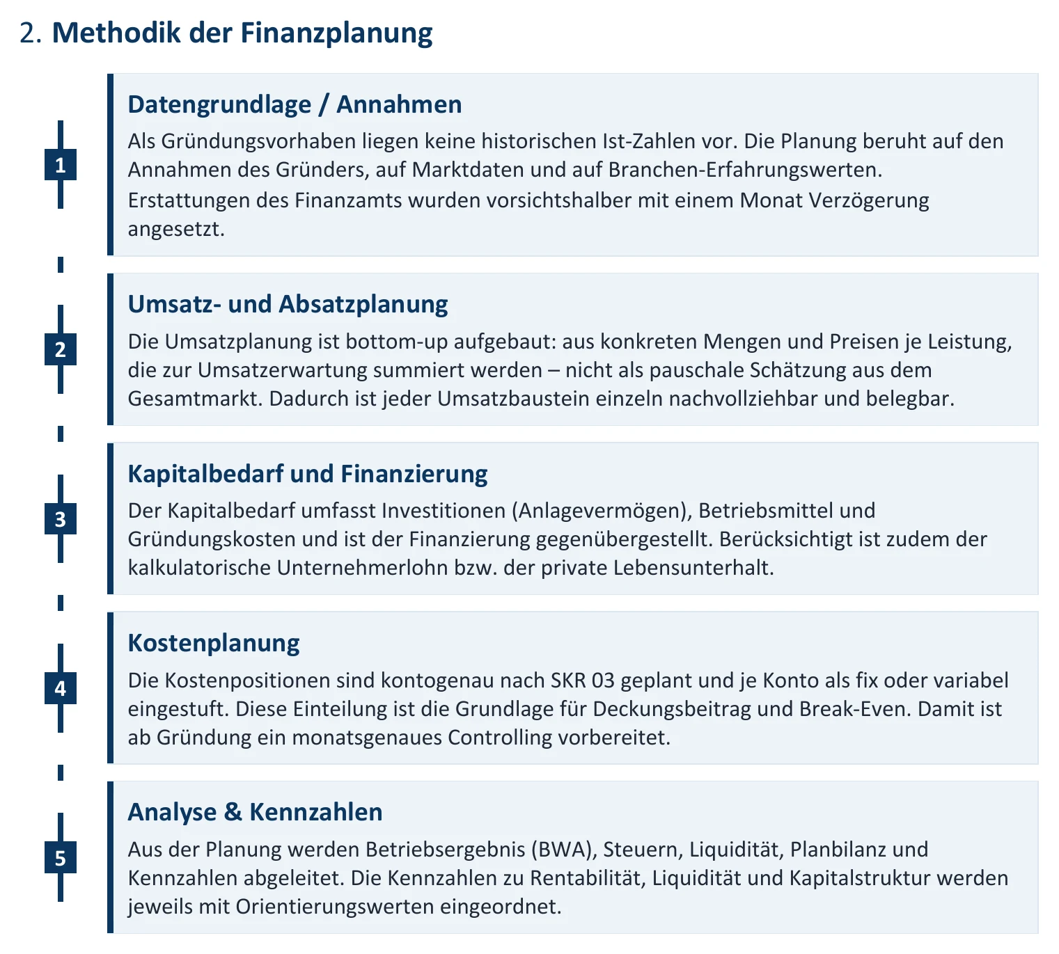 Methodenseite eines RentaS-Berichts in fünf Schritten: Datengrundlage und Annahmen, Umsatz- und Absatzplanung, Kapitalbedarf und Finanzierung, Kostenplanung, Analyse und Kennzahlen
