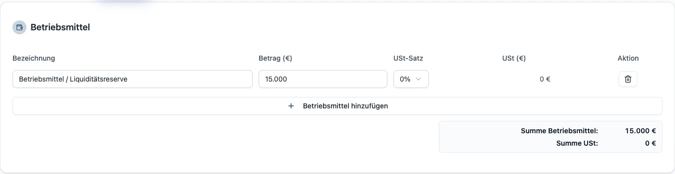 RentaS Kapitalbedarfsplanung des Musterbetriebs Elektrotechnik, Betriebsmittel: Betriebsmittel / Liquiditätsreserve 15.000 Euro ohne Umsatzsteuer; Summe Betriebsmittel 15.000 Euro.