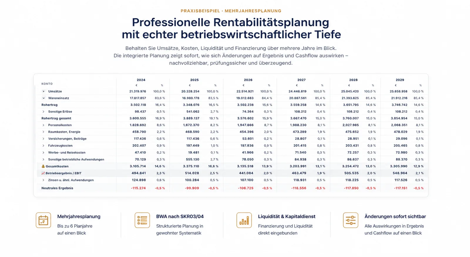 RentaS Rentabilitätsplanung mit Mehrjahresplanung, BWA, Liquidität und Kapitaldienst