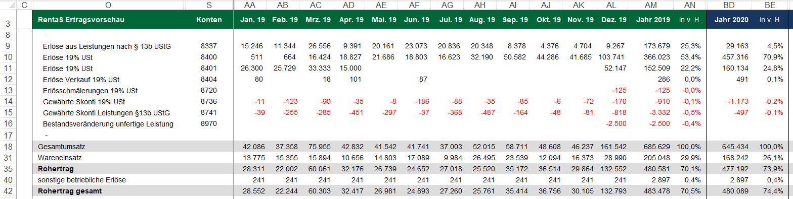 Rentabilitatsvorschau Erstellen Mit Rentas Rentas Controllingsoftware